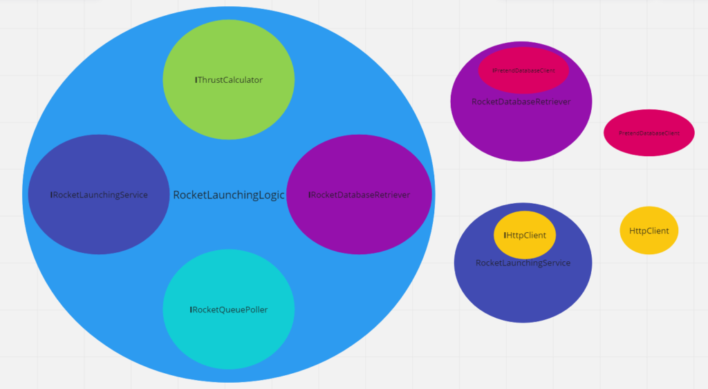 c# concrete class removal simplifies dependencies