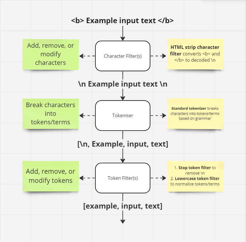 opensearch custom analyzer